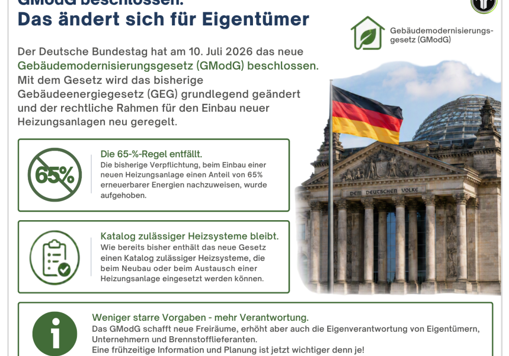 Grafik GModG