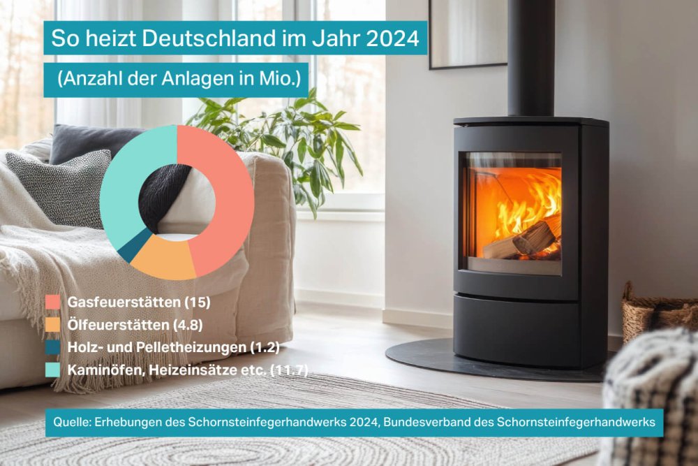 Pressegrafik Heizungsbestand